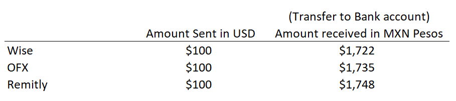 money transfer service cost comparison