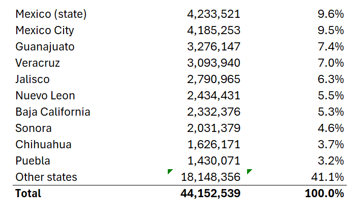 States with the most security calls